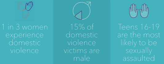 October '22 - Brainspotting for Domestic Violence